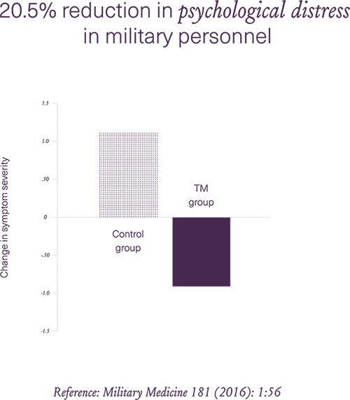 chart1
