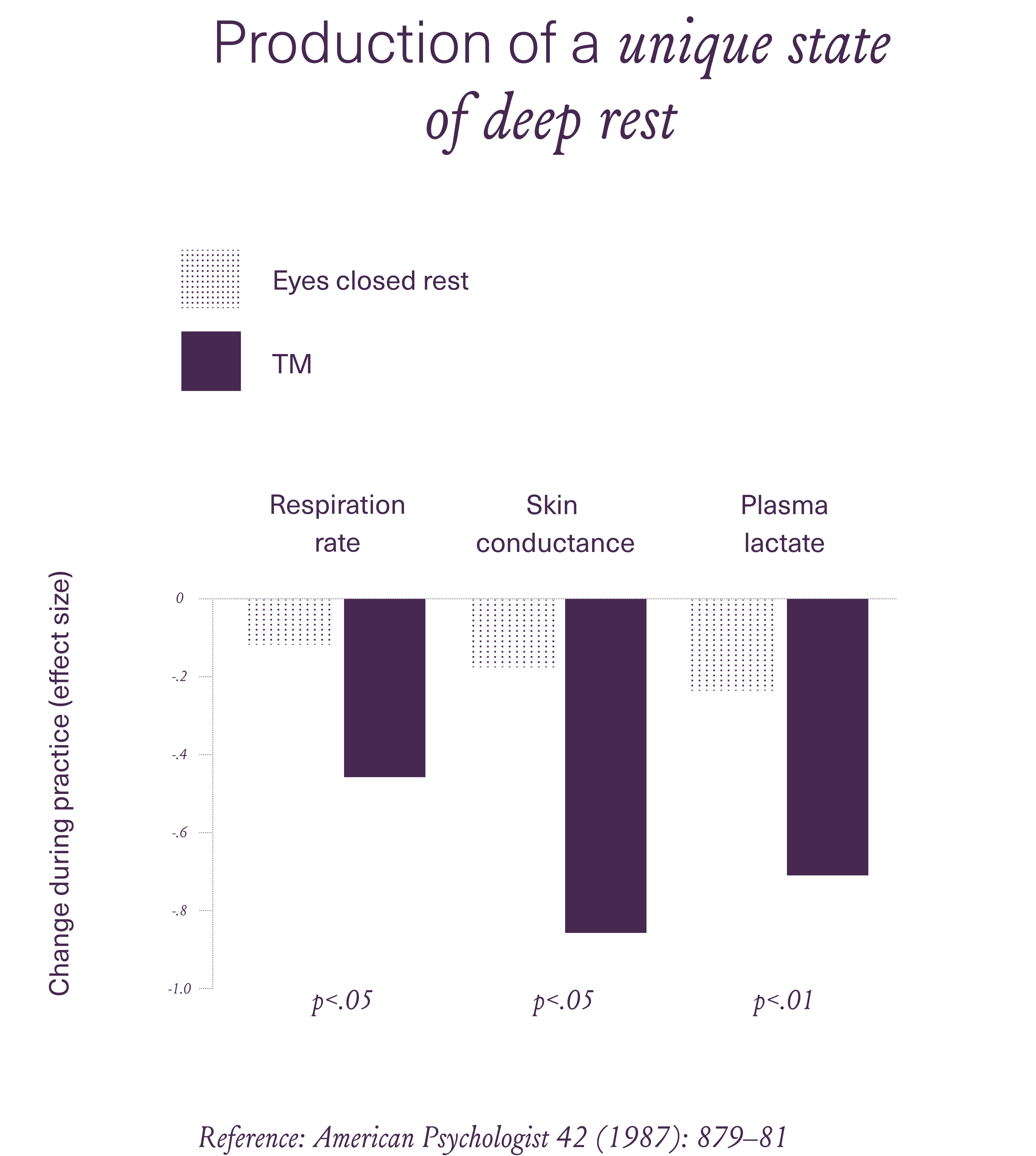 1143-TM-Image-Website-MFI-Miscellaneous-unique-state-deep-rest-science-chart-with-title-Free-en-us-png